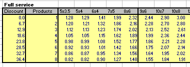Full Service Price Table